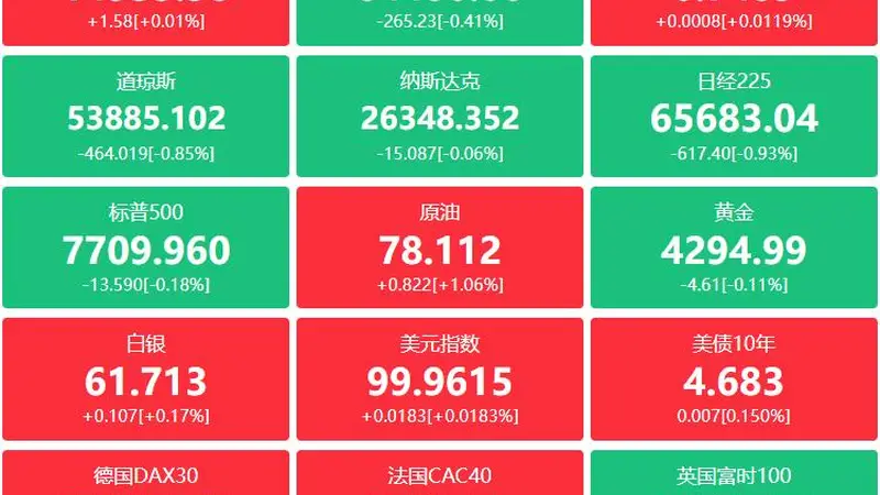 A股头条：宇树科技IPO超预期；有色重磅！刚果（金）传禁止铜、钴精矿出口；高盛、摩根大通大幅增持中际旭创H股，葛卫东加仓兆易创新