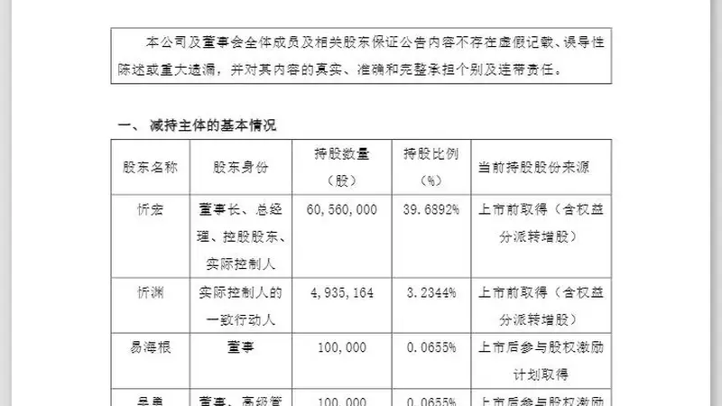 股价年内跌超36%后,920395实控人、董秘等高管扎堆推出减持计划!