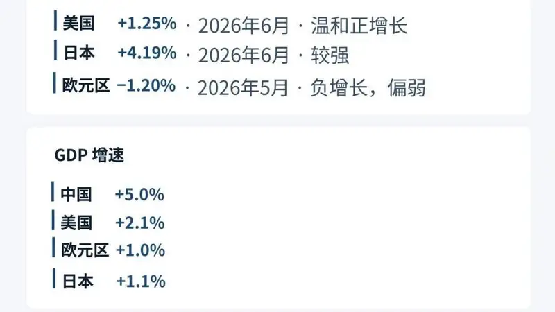 全球经济新纪元:铜价新高与经济繁荣无关