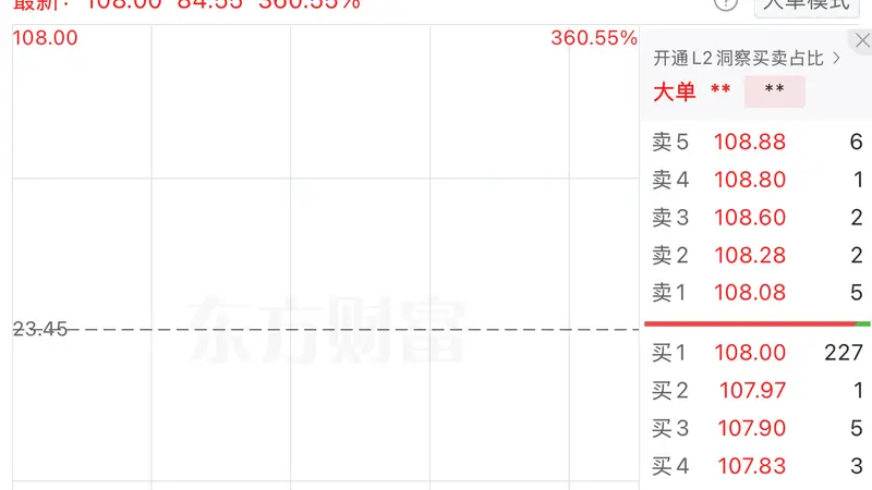 展芯股份上市首日高开360.55%