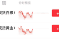 黄金拉升重返4000美元