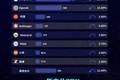 全球AI大模型每周Token调用榜：智谱GLM-5.2调用量环比增长66%， 美国份额一年内从72%跌至33%