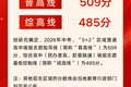 2026年成都市“5+2”区域中考分数线划定，普高线509分，职普融通线485分