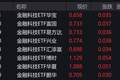 金融科技概念股走强，金融科技ETF涨约5%