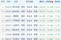 光伏逆变器板块突发走低，有概念股大跌近14%！什么情况？有啥影响？多家上市公司回应⋯⋯