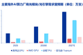 500亿元“光”行情大单品！通信ETF国泰（515880）官宣份额拆分，光模块含量超50%