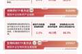 港股医药板块延续走强，港股通创新药ETF易方达（159316）涨超3%