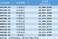 A股万亿天团，“深圳造”只剩独苗