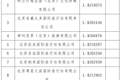 曝光台！顺义区旅行社投诉量前十名（2026年6月16日-6月30日）