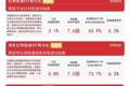 高股息板块逆势活跃，红利低波ETF易方达（563020）年内净流入领跑