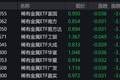 稀有金属概念股走低，稀有金属ETF跌超3%