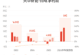 天华新能：预计2026年上半年归母净利润22亿元-24亿元，实现扭亏为盈