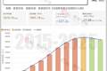全国教师少了22万，高校教师为何反增34万？