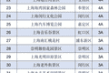 更新！上海一批A级景区临时关停，相关活动调整→