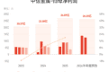 中信金属：预计上半年归母净利润同比增长72.61%-89.87%