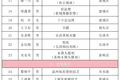 省级名单公布，苍南8人上榜！
