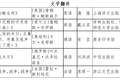 第九届鲁迅文学奖揭晓，上海实现翻译奖“零的突破”