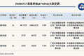 新三板创新层公司美亚科技发生3笔大宗交易，总成交金额1746.22万元