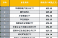 权益ETF重回规模第一，哪些资金逆势进场？还释放哪些信号？