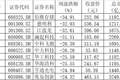 全球“AI股”一周大崩溃！一批超级牛股单周暴跌30%以上，“石头落地”还是“泡沫破裂”？