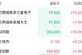 市场利好提振港股存储概念股 澜起科技盘中一度涨超9%