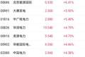 港股收盘 | 科技指数涨近3%领跑主要指数 KimiK3开源引发AI大模型剧震