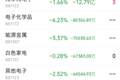 主力资金跟踪｜IT 服务获40.53亿主力净流入，半导体元件延续调整