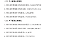 长鑫科技公布：超660万股弃购