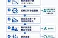 芯片巨头集体反攻！韩国散户仍在深坑