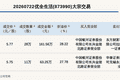 新三板基础层公司优全生活发生2笔大宗交易，单笔最高溢价28.22%