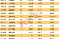 全球缺货，GEV“工业明珠”订单排期延长至5.3年！国内产业链加速出海（附名单）