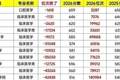 “人医”遇冷“兽医”升温？考生究竟在选择什么