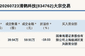 新三板创新层公司清鹤科技大宗交易折价18.03%，成交金额59.91万元