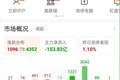 A股延续缩量，观望资金如何操作