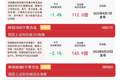 科技成长板块承压，科创50ETF易方达（588080）月内获近80亿元净流入