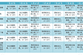 旅居云南·避暑昭通｜旅游专题气象服务（第14期）