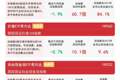 资金回流价值风格，价值ETF易方达（159263）半日逆势获净申购7300万份