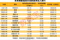 南向资金最新调仓，大举买入这只热门股