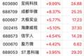 存储芯片板块多股大涨！长鑫科技市值3.31万亿，超工商银行成新“股王”，至纯科技10CM涨停，成都华微涨超8%