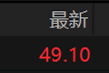 长鑫科技刷新A股个股单日成交纪录