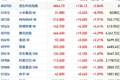 港股风向标｜恒指逼近26000点创反弹新高 AI主线能否止跌引关注