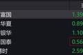 通信概念股走低，通信ETF跌约6%
