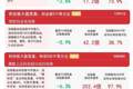 市场早盘延续回调，白酒、教育板块再度逆势走高，沪深300ETF易方达（510310）连续13日获资金加仓