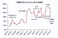 FOMC按兵不动叠加美伊冲突反复，黄金股ETF国泰（517400）大涨4%