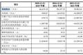 明日申购！国仪公司发行价21.22元/股，三年亏超2亿元，公司预计最早2026年度扭亏为盈，兆易创新子公司为战略配售对象