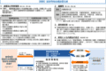 大外交｜日本国家情报局今开张：“专守防卫”正让位于“先发制人”？