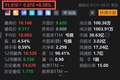 美股异动｜金山云港股大涨15.7%传导至美股，盘前涨超8%