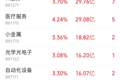 主力资金跟踪｜通信设备获 148.82 亿主力净流入，科技成长赛道早盘全线走强