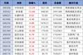 科技股满血复活！“易中天”暴涨15%，中际旭创、长鑫科技等13“太保”成交超百亿，神秘规律暗示后市，科创板反弹20%？