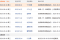 8月4日盘前停复牌汇总